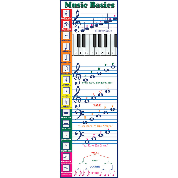 Mcdonald Publishing Music Basics Colossal Concept Poster TCRV1647